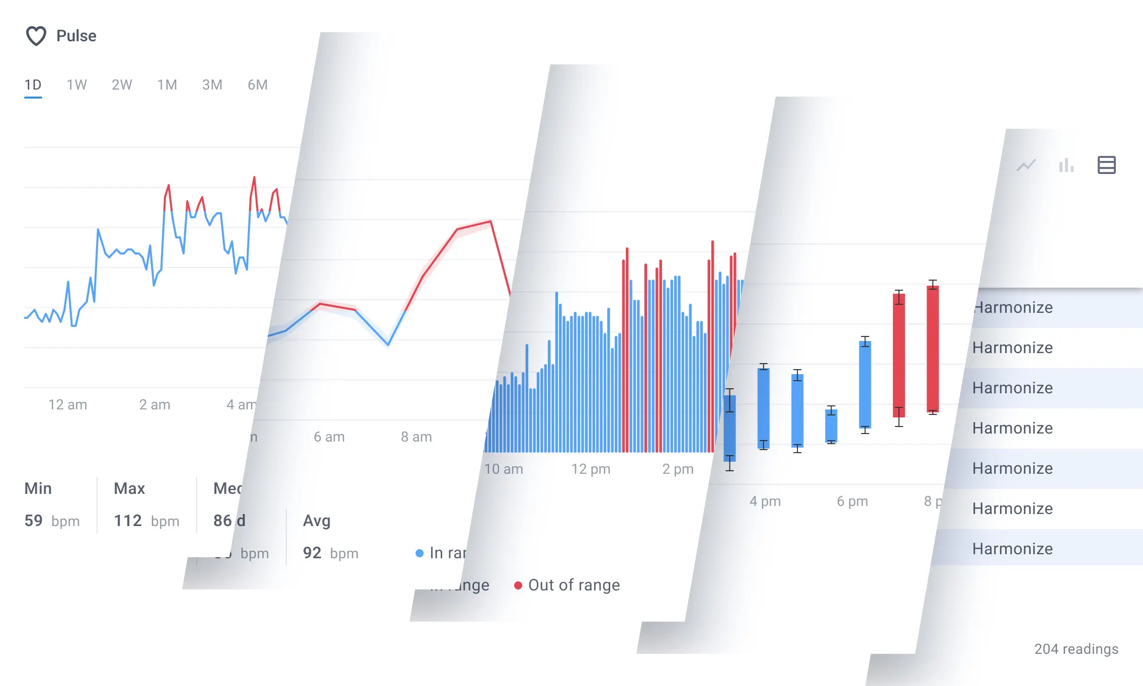 three charts