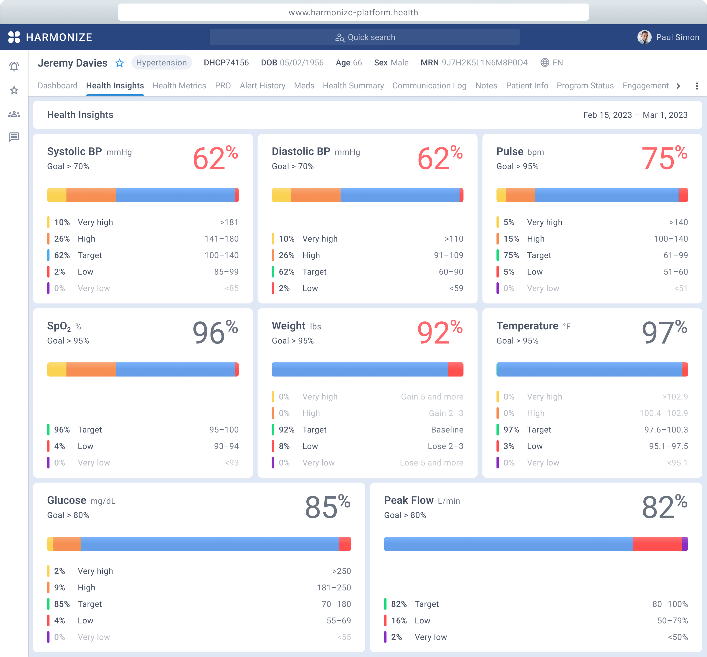 Health insights main pattern