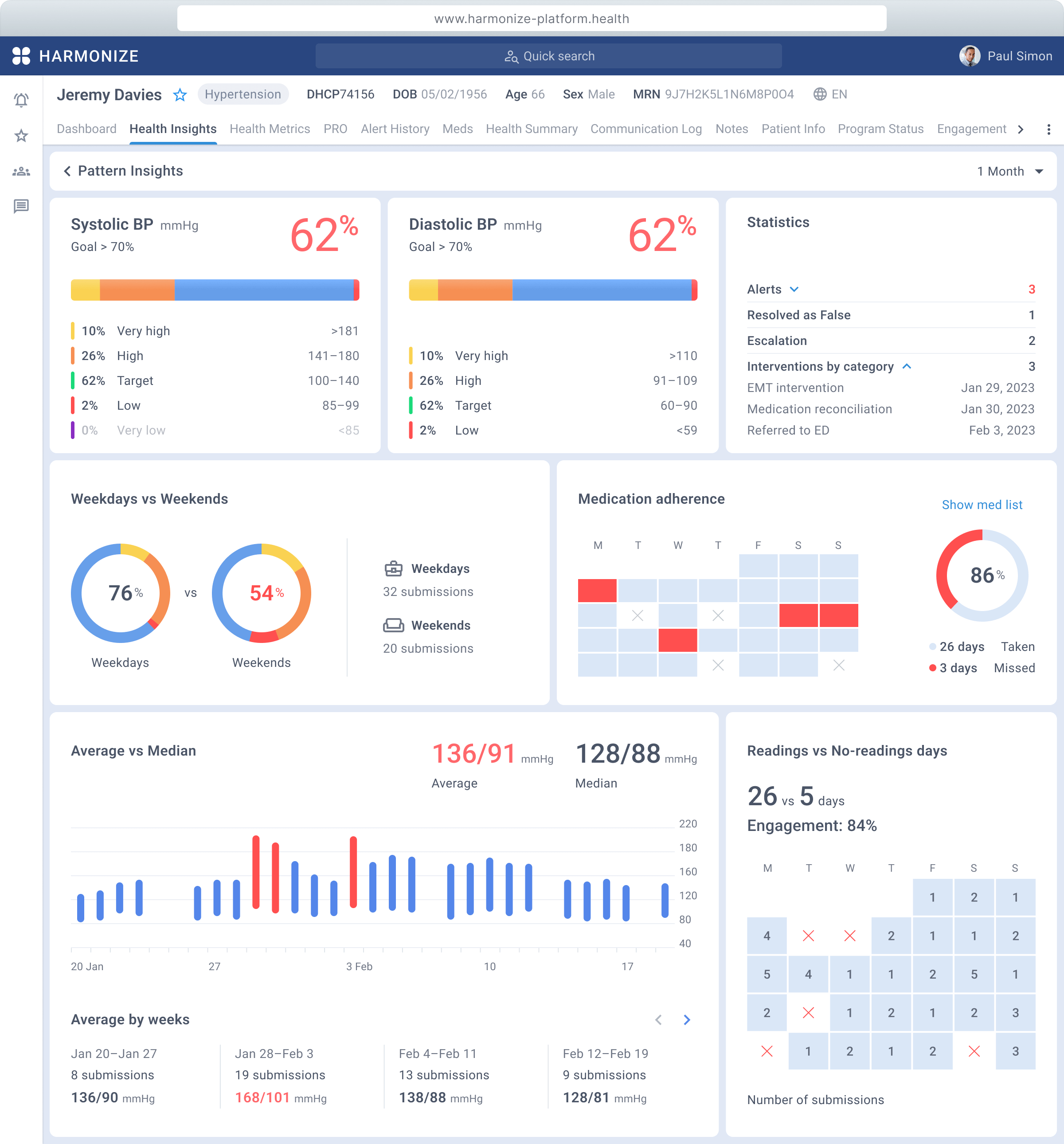 Health insights bp pattern